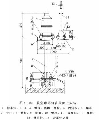 航空障礙燈在屋面上安裝.jpg
