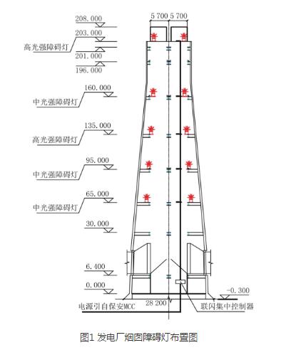 發(fā)電廠煙囪障礙燈布置圖.jpg